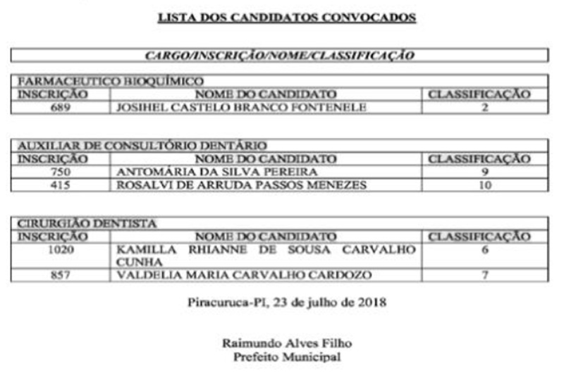 Lista dos candidatos aprovados no concurso