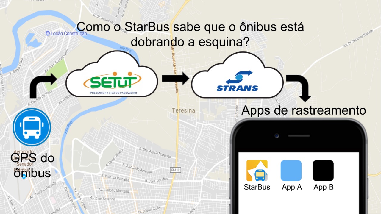 StarBus é o aplicativo que rastreia os ônibus em Teresina