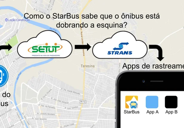 StarBus é o aplicativo que rastreia os ônibus em Teresina