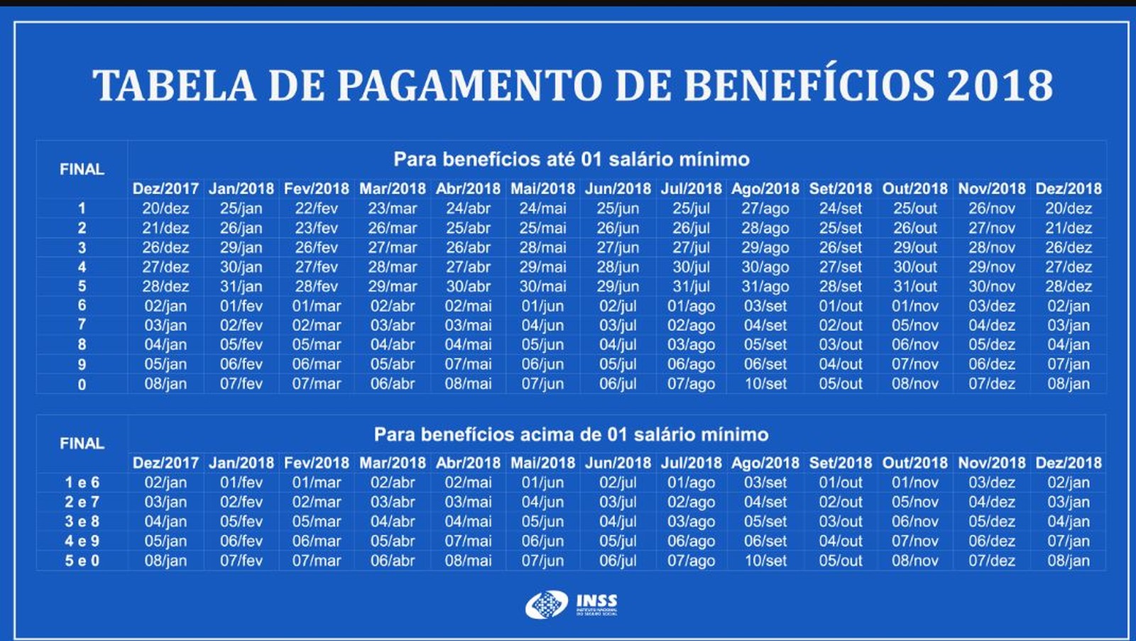 Tabela de pagamentos do INSS 2018