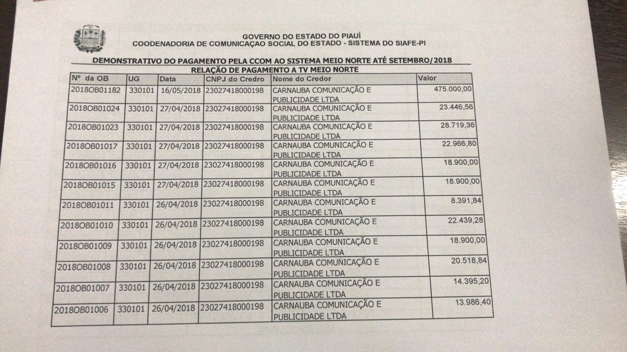 Demonstrativo de pagamentos realizados à TV Meio Norte em 2018