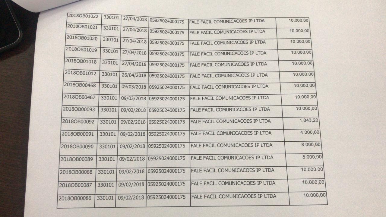 Pagamentos foram realizados entre os meses de fevereiro e maio deste ano