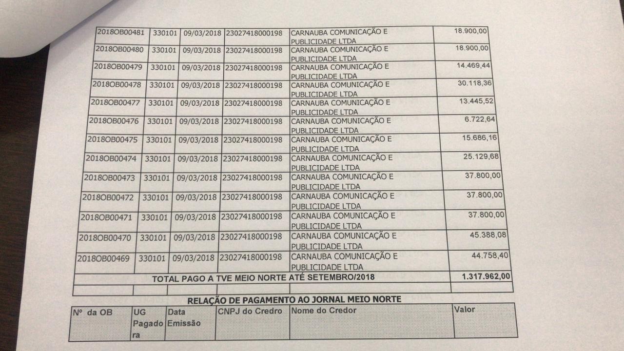 Pagamentos realizados pelo Governo do Piauí ao grupo Meio Norte em 2018