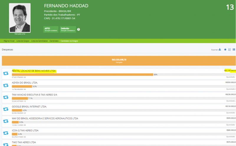 Prestação de contas de Haddad