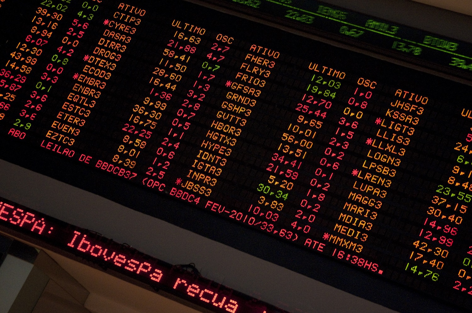 Ibovespa