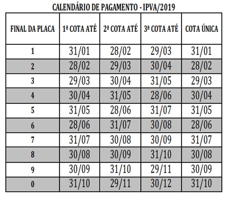 Tabela pagamento IPVA