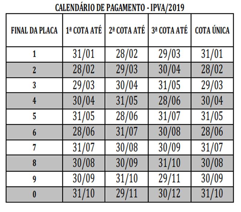 Resultado de imagem para ipva 2019 no piauÃ­