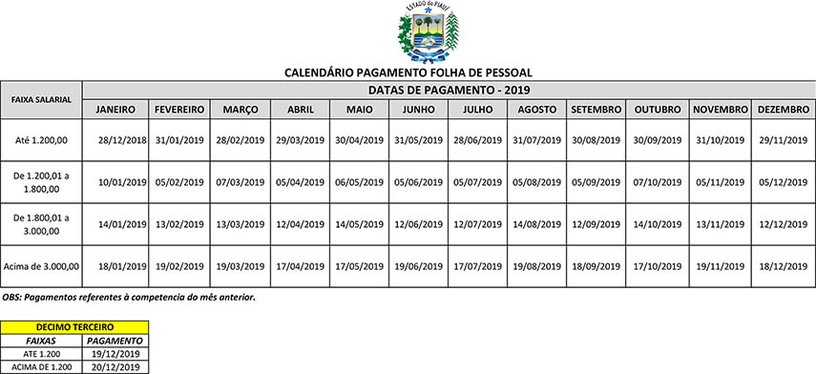Nova tabela de pagamento de servidores do Piauí