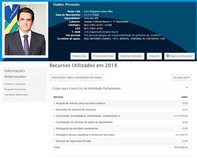 Ciro Nogueira gastou R$ 355.983,45 com cota parlamentar