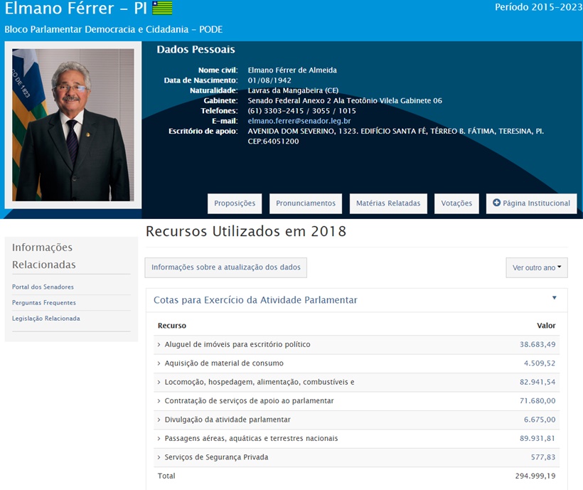 Elmano Férrer gastou R$ 294.999,19