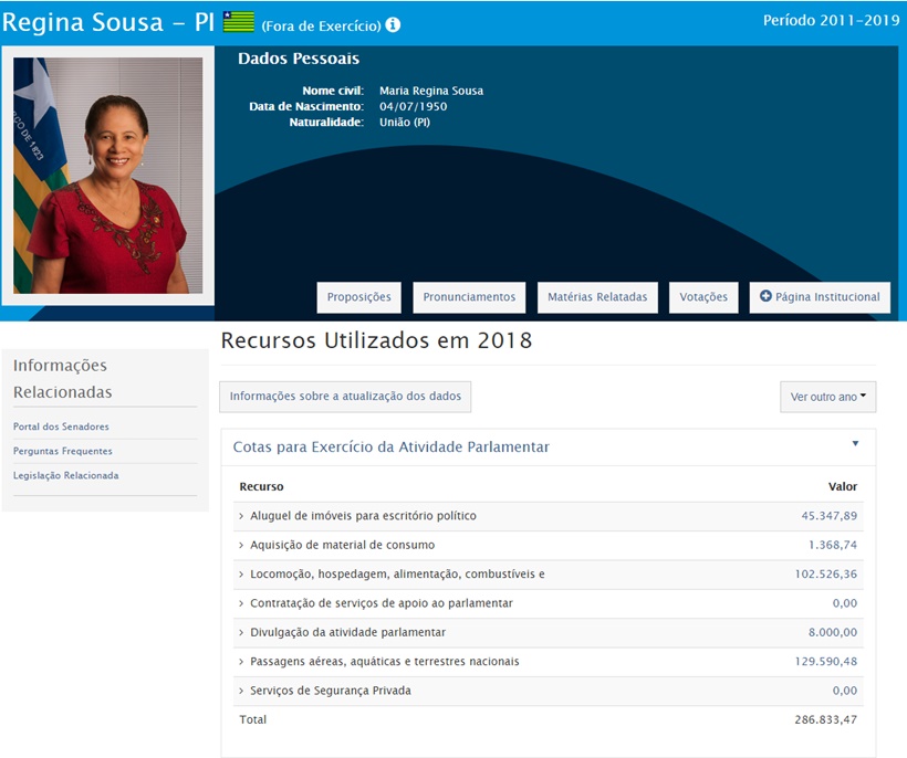 Regina Sousa gastou um total de R$ 286.833,47