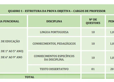 Estrutura da prova objetiva