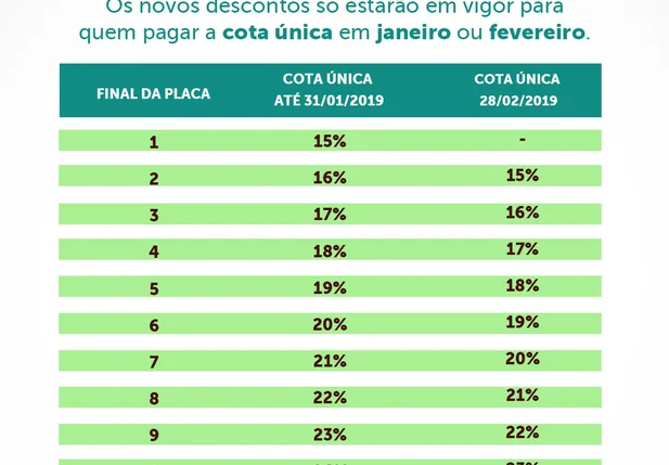 Tabela de descontos do IPVA 2019
