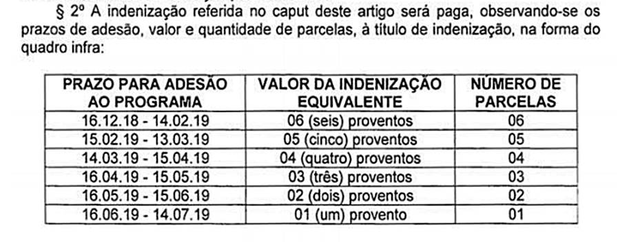 Tabela sobre prazo de adesão ao PAI