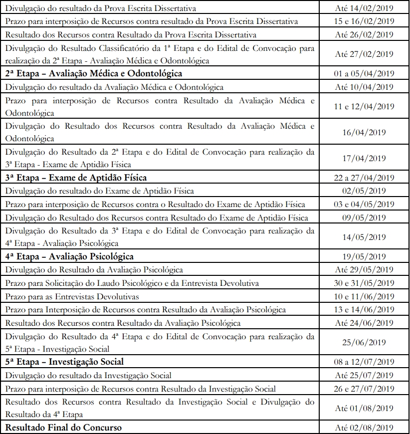 Cronograma do concurso da guarda civil municipal de Teresina