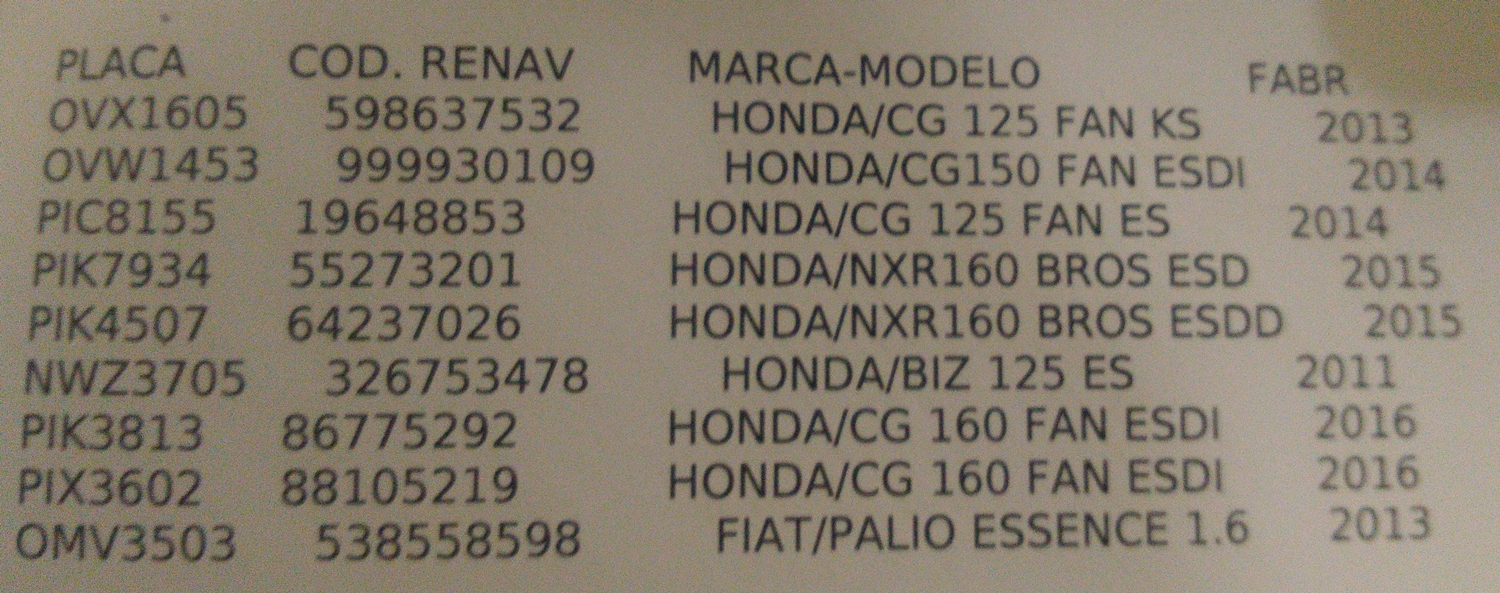 Lista divulgada após a deflagração da Operação Pavilhão