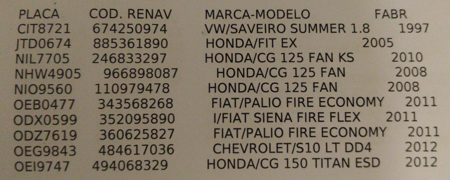 Os proprietários devem comunicar à Polícia Civil