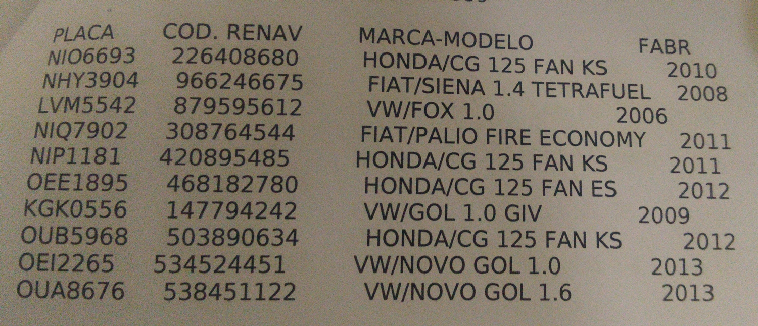 Veículos foram bloqueados pelo poder judiciário