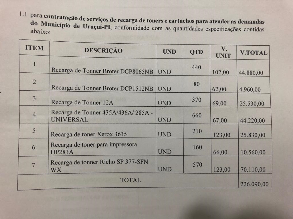 Planilha com os preços