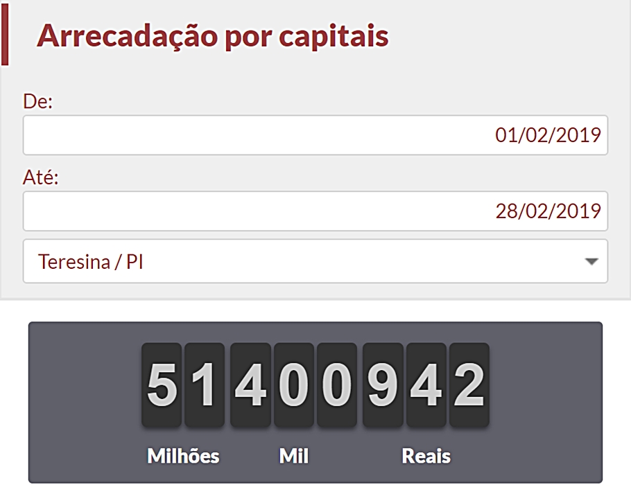 Arrecadação de Teresina em fevereiro