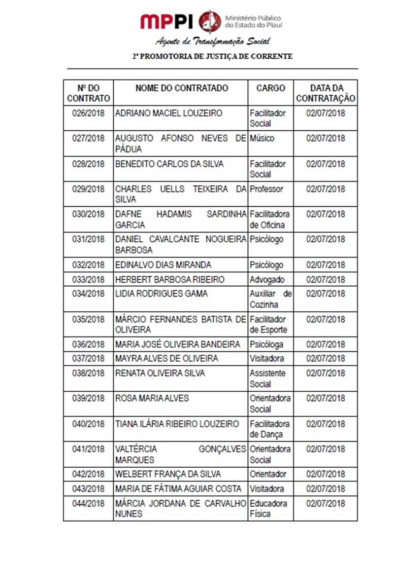 Lista de servidores contratados em Corrente 