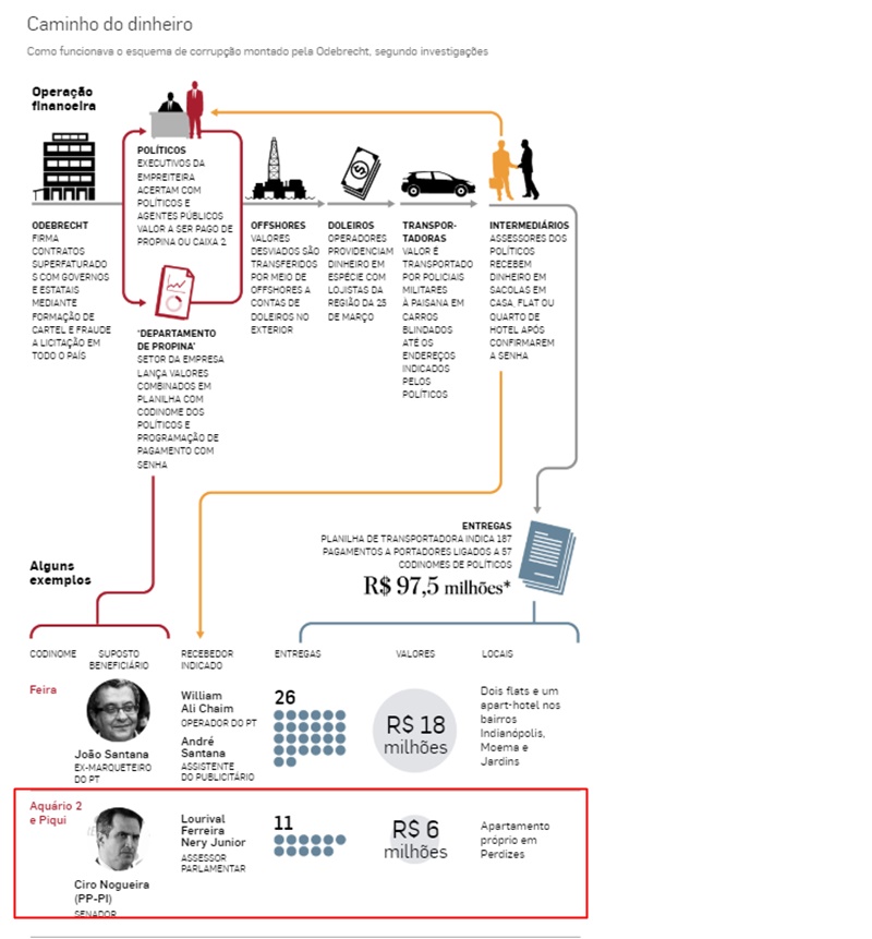 Veja esquema 