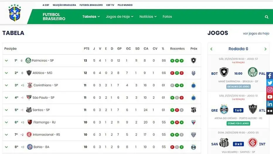 CBF retira três pontos do Palmeiras na tabela de classificação do Brasileirão após Botafogo pedir a suspensão da partida