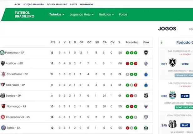 CBF retira três pontos do Palmeiras na tabela de classificação do Brasileirão após Botafogo pedir a suspensão da partida