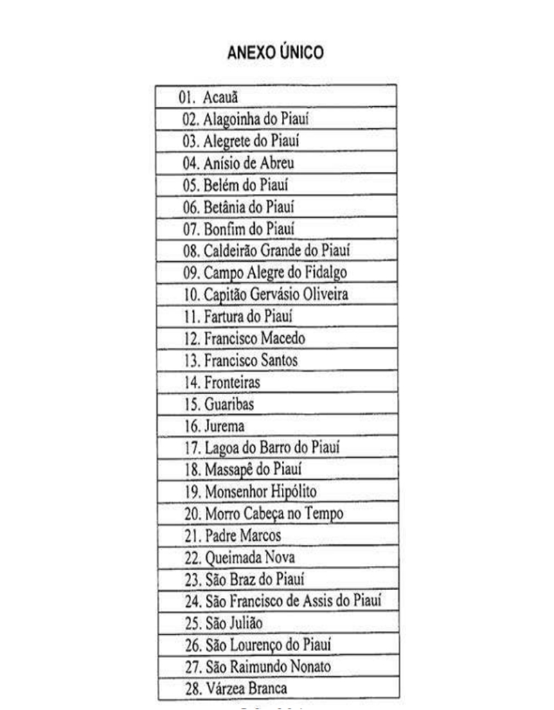 Lista com os municípios afetados pela seca