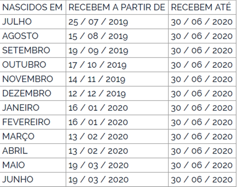 Calendário de pagamento
