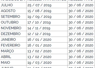 Calendário de pagamento