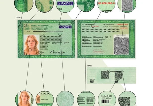 Formato do novo RG