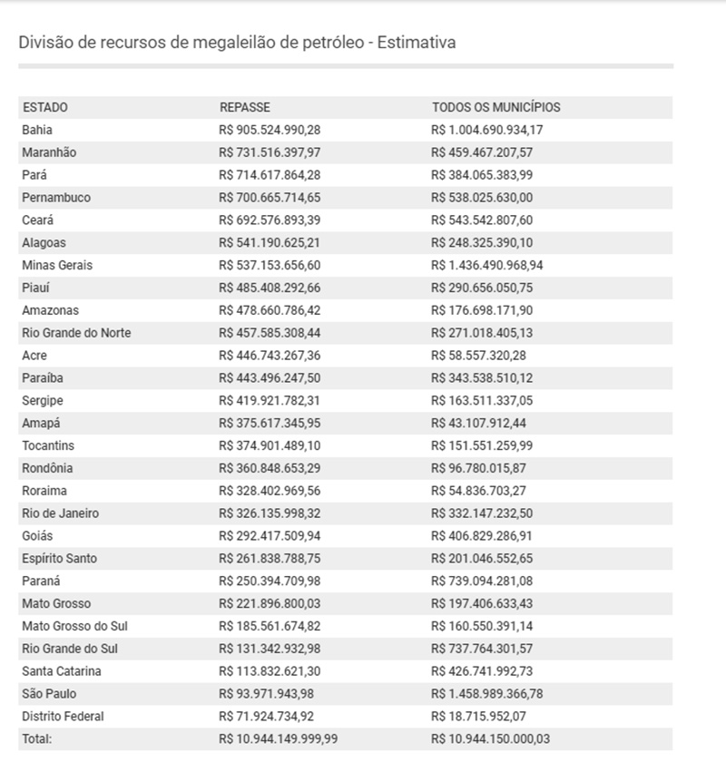 Veja a lista