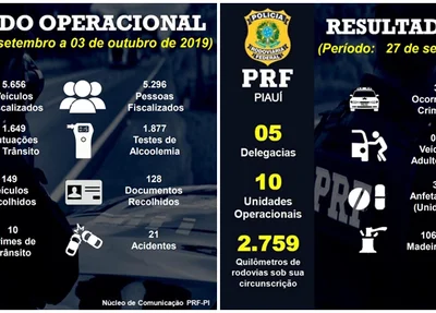 Balanço operacional da PRF-PI