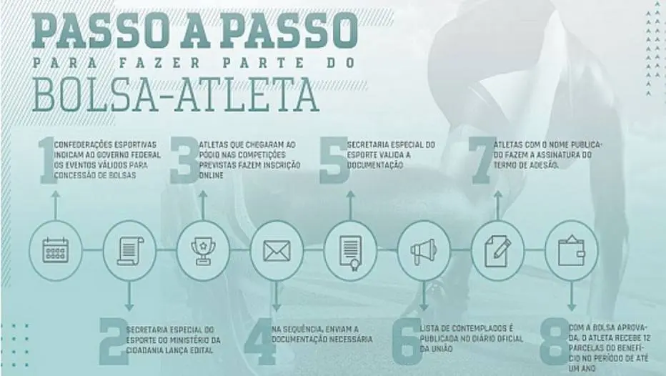 Programa Bolsa Atleta abre inscrições para modalidades olímpicas e paralímpicas 