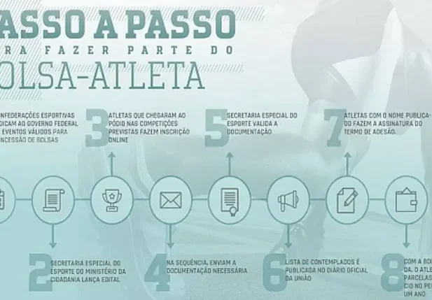 Programa Bolsa Atleta abre inscrições para modalidades olímpicas e paralímpicas 