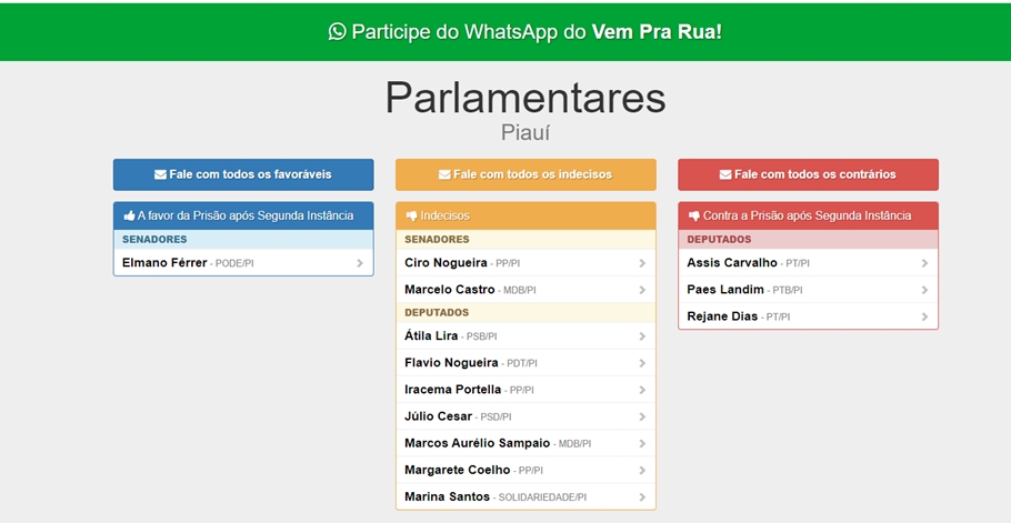 Posicionamento dos parlamentares do Piauí