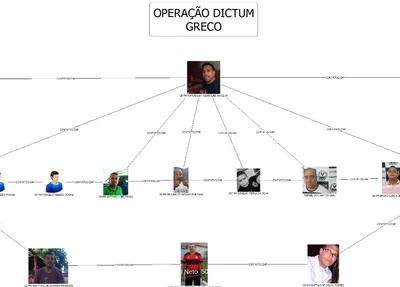 Nomes dos envolvidos presos