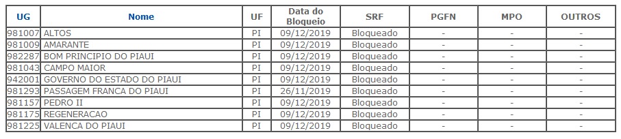 Confira a lista! 