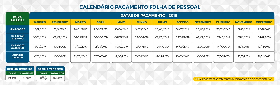 Tabela de pagamento do 13º salário dos servidores do estado do Piauí