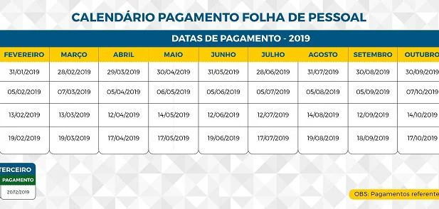 Tabela de pagamento do 13º salário dos servidores do estado do Piauí