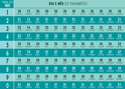 Calendário de pagamentos do Bolsa Família em 2020