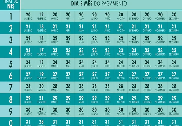 Calendário de pagamentos do Bolsa Família em 2020