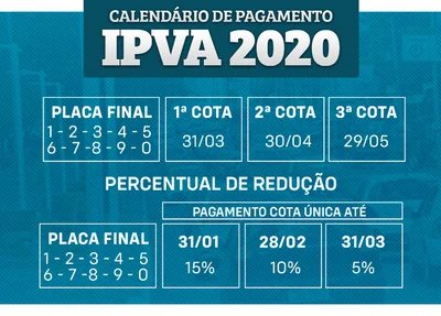 Calendário IPVA