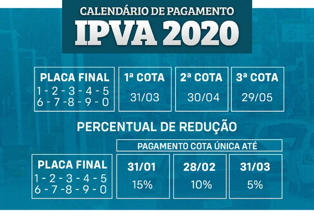 Calendário IPVA