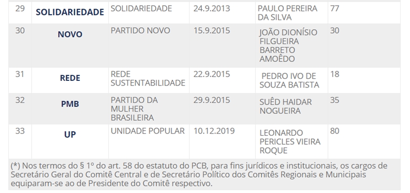 A sigla mais nova é a Unidade Popular (UP)