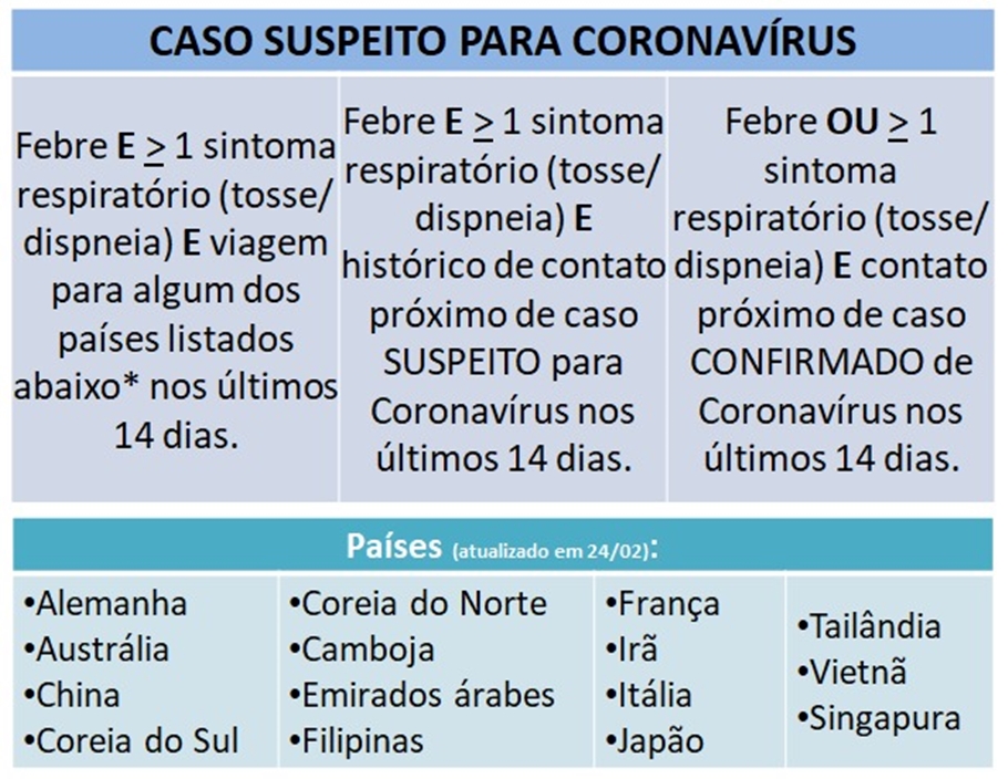 Casos para coronavírus