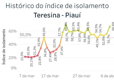 Isolamento social em Teresina