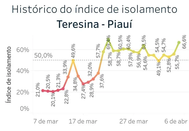 Isolamento social em Teresina