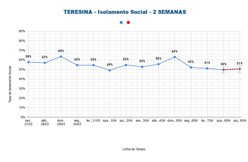 Isolamento social em Teresina